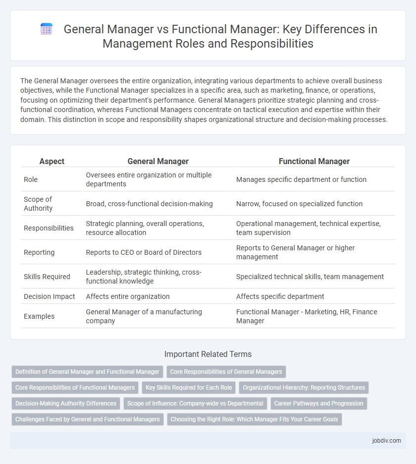 General Manager vs Functional Manager: Key Differences in Management Roles and Responsibilities