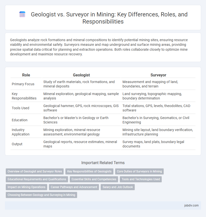 Geologist vs. Surveyor in Mining: Key Differences, Roles, and Responsibilities