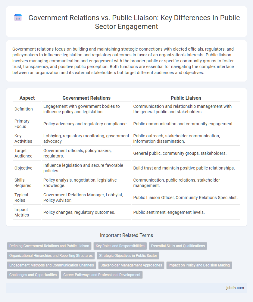 Government Relations vs. Public Liaison: Key Differences in Public Sector Engagement