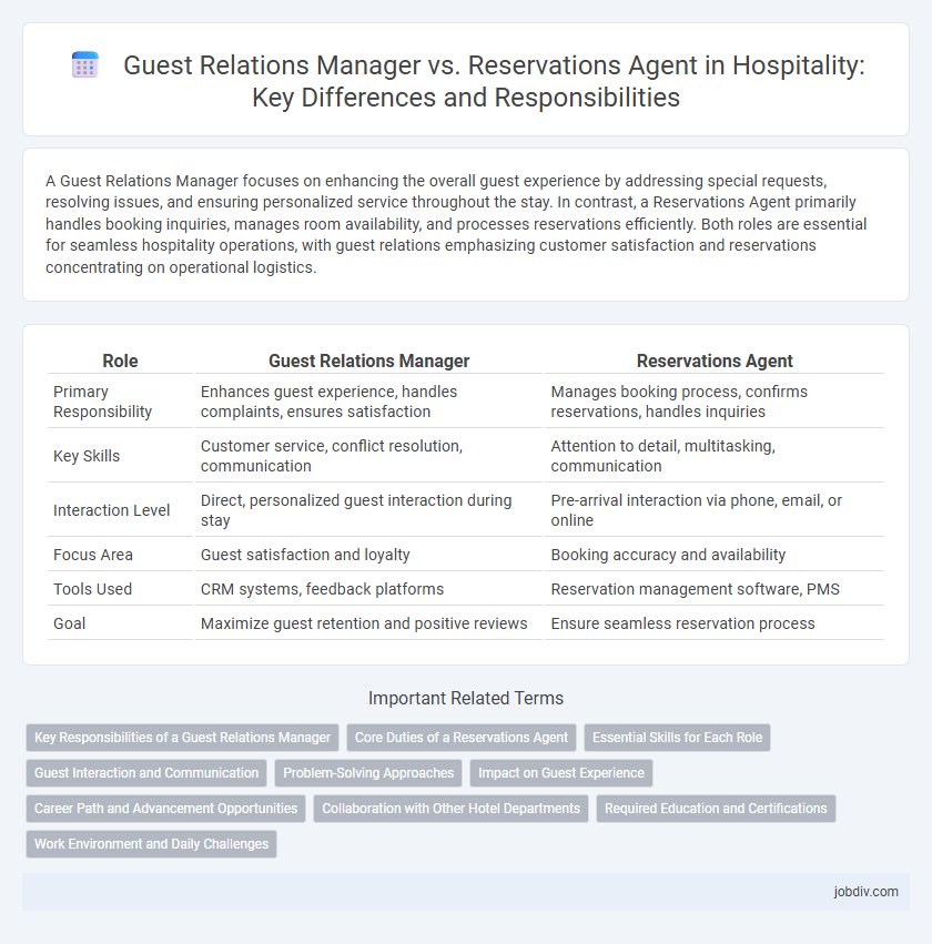 Guest Relations Manager vs. Reservations Agent in Hospitality: Key Differences and Responsibilities