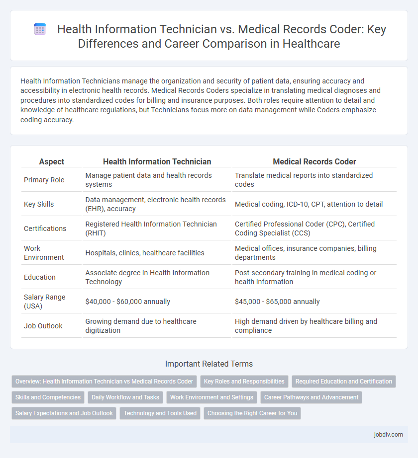 Health Information Technician vs. Medical Records Coder: Key Differences and Career Comparison in Healthcare