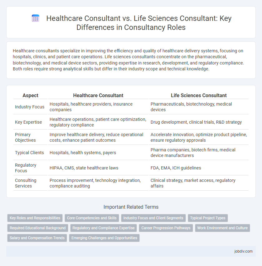 Healthcare Consultant vs. Life Sciences Consultant: Key Differences in Consultancy Roles
