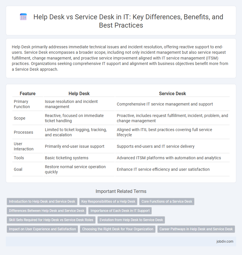 Help Desk vs Service Desk in IT: Key Differences, Benefits, and Best Practices