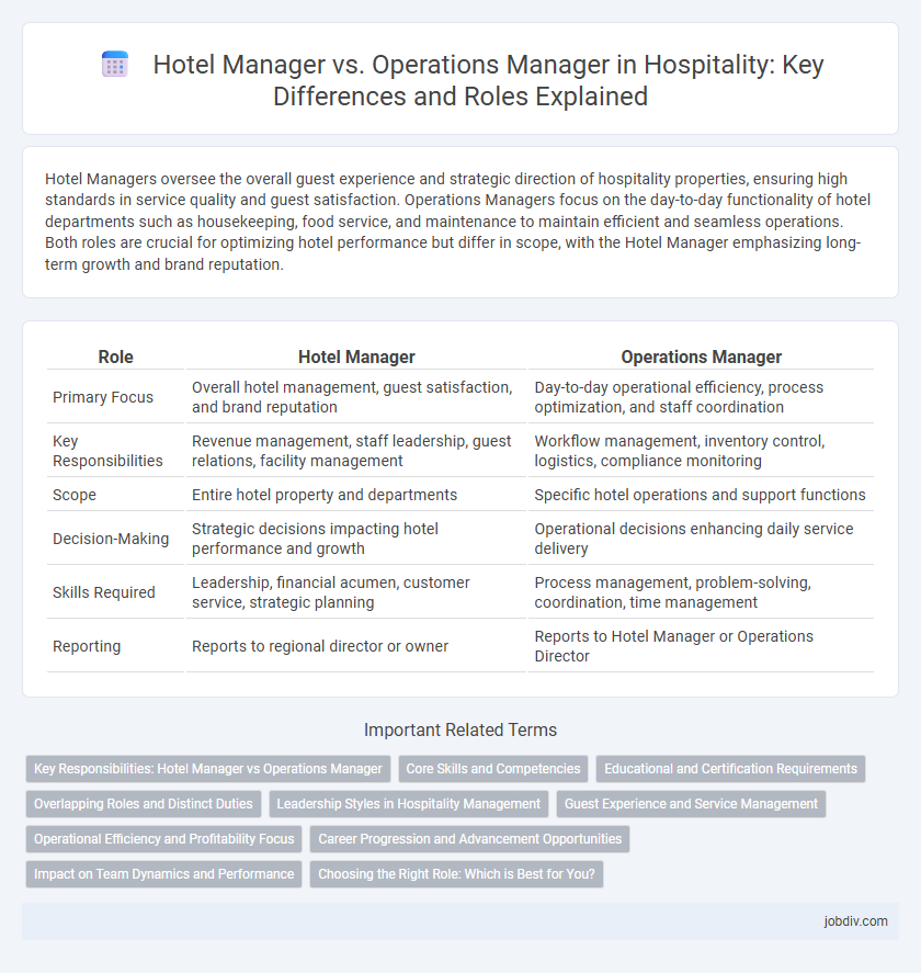 Hotel Manager vs. Operations Manager in Hospitality: Key Differences and Roles Explained