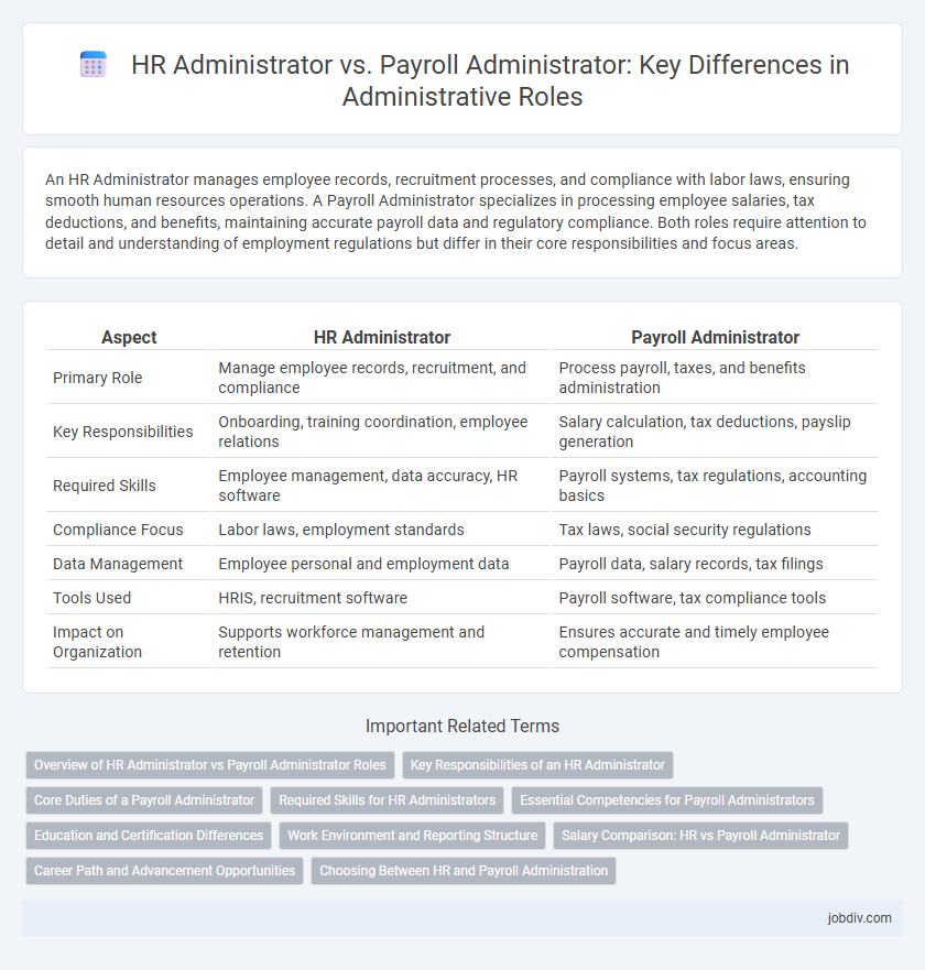 HR Administrator vs. Payroll Administrator: Key Differences in Administrative Roles