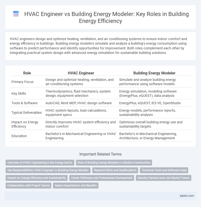 HVAC Engineer vs Building Energy Modeler: Key Roles in Building Energy Efficiency