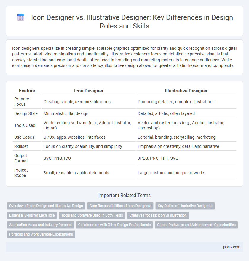 Icon Designer vs. Illustrative Designer: Key Differences in Design Roles and Skills