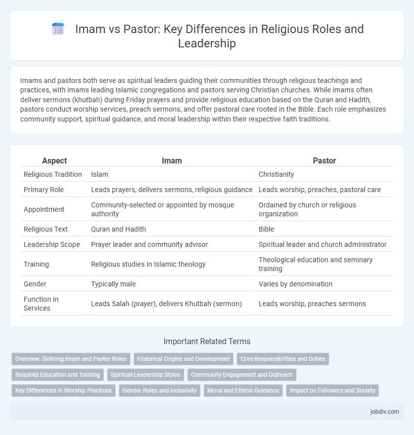Imam vs Pastor: Key Differences in Religious Roles and Leadership