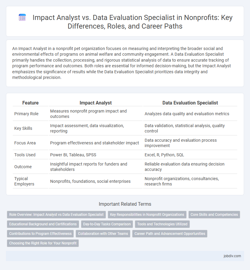 Impact Analyst vs. Data Evaluation Specialist in Nonprofits: Key Differences, Roles, and Career Paths