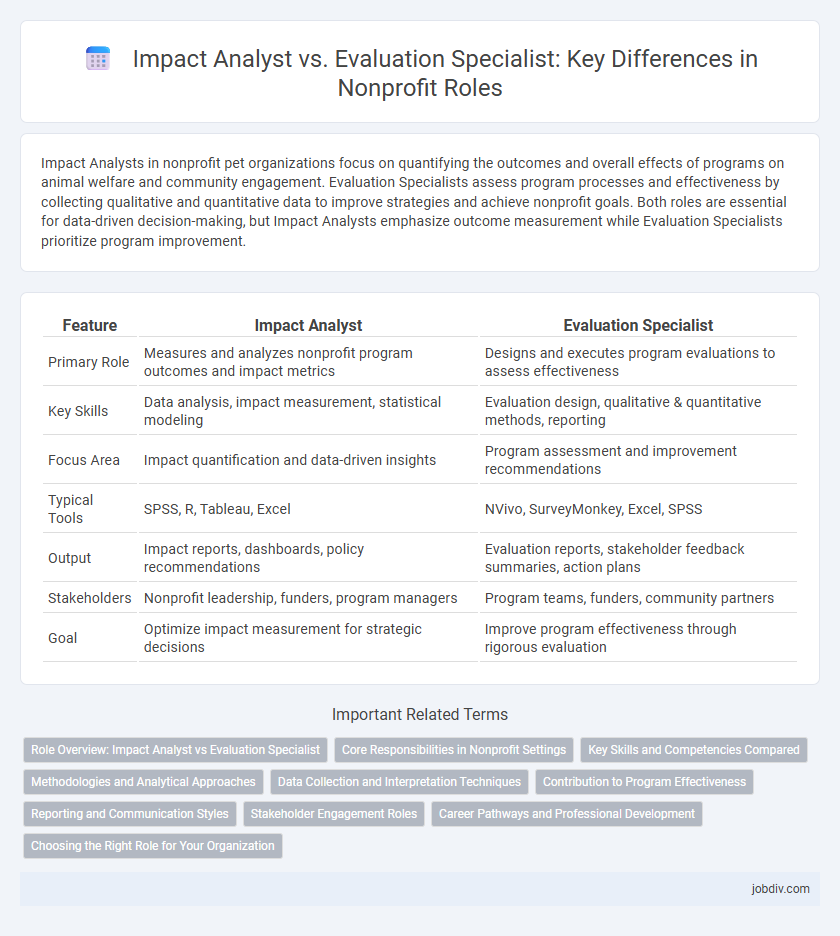 Impact Analyst vs. Evaluation Specialist: Key Differences in Nonprofit Roles