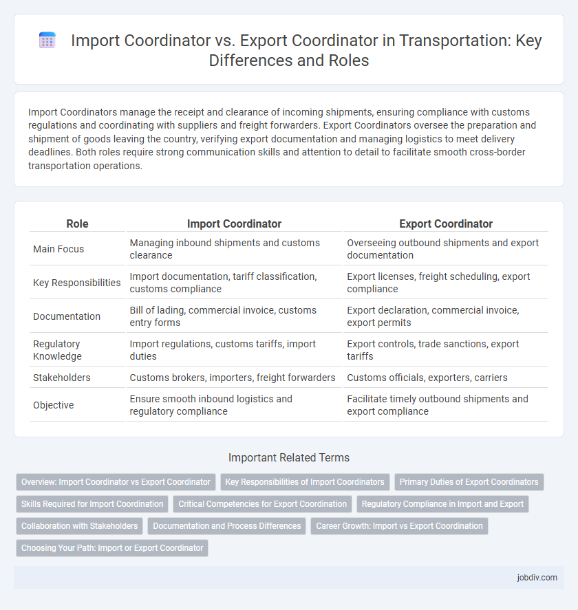 Import Coordinator vs. Export Coordinator in Transportation: Key Differences and Roles