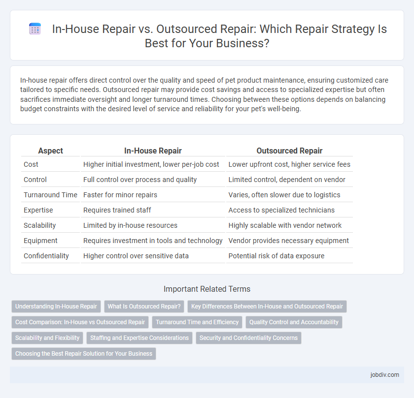 In-House Repair vs. Outsourced Repair: Which Repair Strategy Is Best for Your Business?