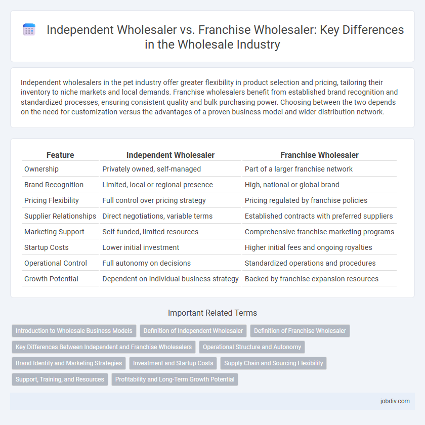 Independent Wholesaler vs. Franchise Wholesaler: Key Differences in the Wholesale Industry