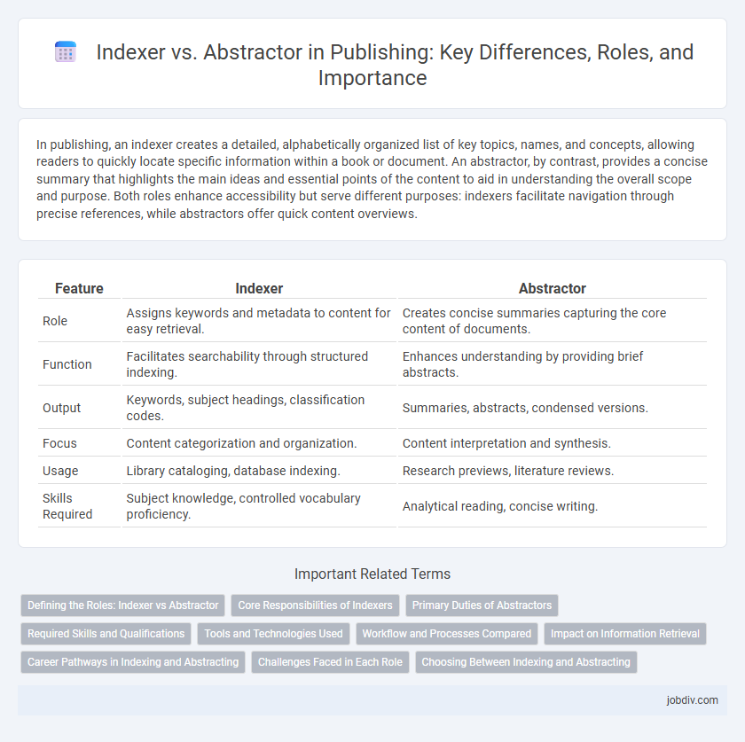 Indexer vs. Abstractor in Publishing: Key Differences, Roles, and Importance