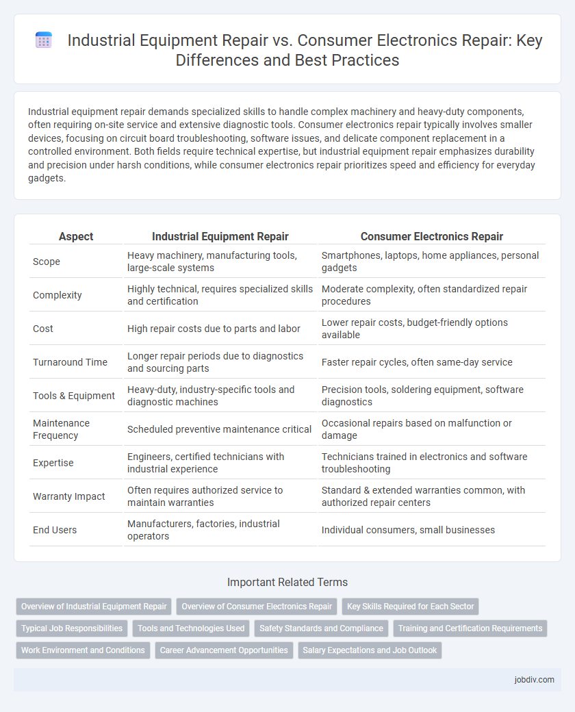 Industrial Equipment Repair vs. Consumer Electronics Repair: Key Differences and Best Practices