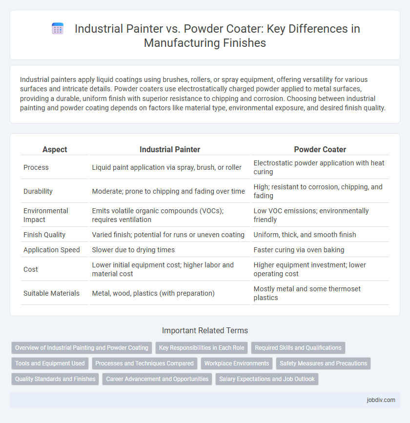 Industrial Painter vs. Powder Coater: Key Differences in Manufacturing Finishes