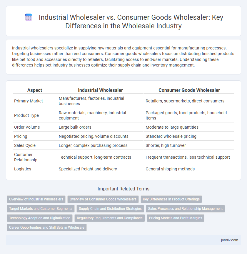 Industrial Wholesaler vs. Consumer Goods Wholesaler: Key Differences in the Wholesale Industry