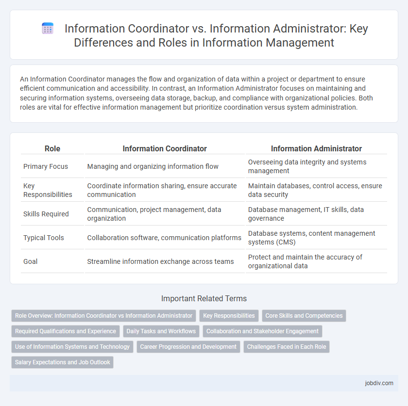 Information Coordinator vs. Information Administrator: Key Differences and Roles in Information Management