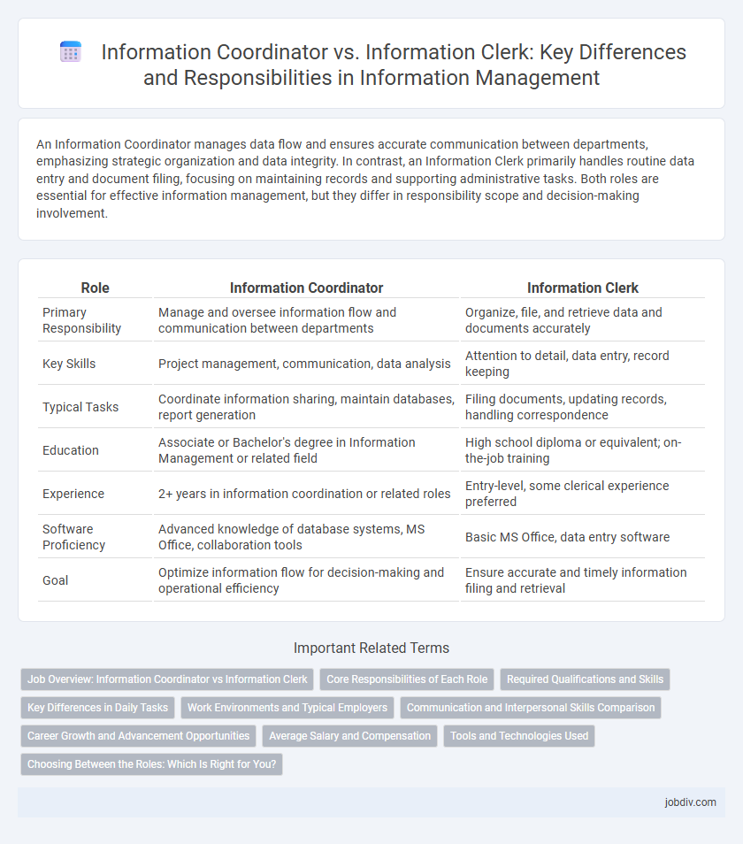 Information Coordinator vs. Information Clerk: Key Differences and Responsibilities in Information Management