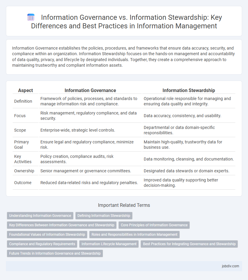 Information Governance vs. Information Stewardship: Key Differences and Best Practices in Information Management
