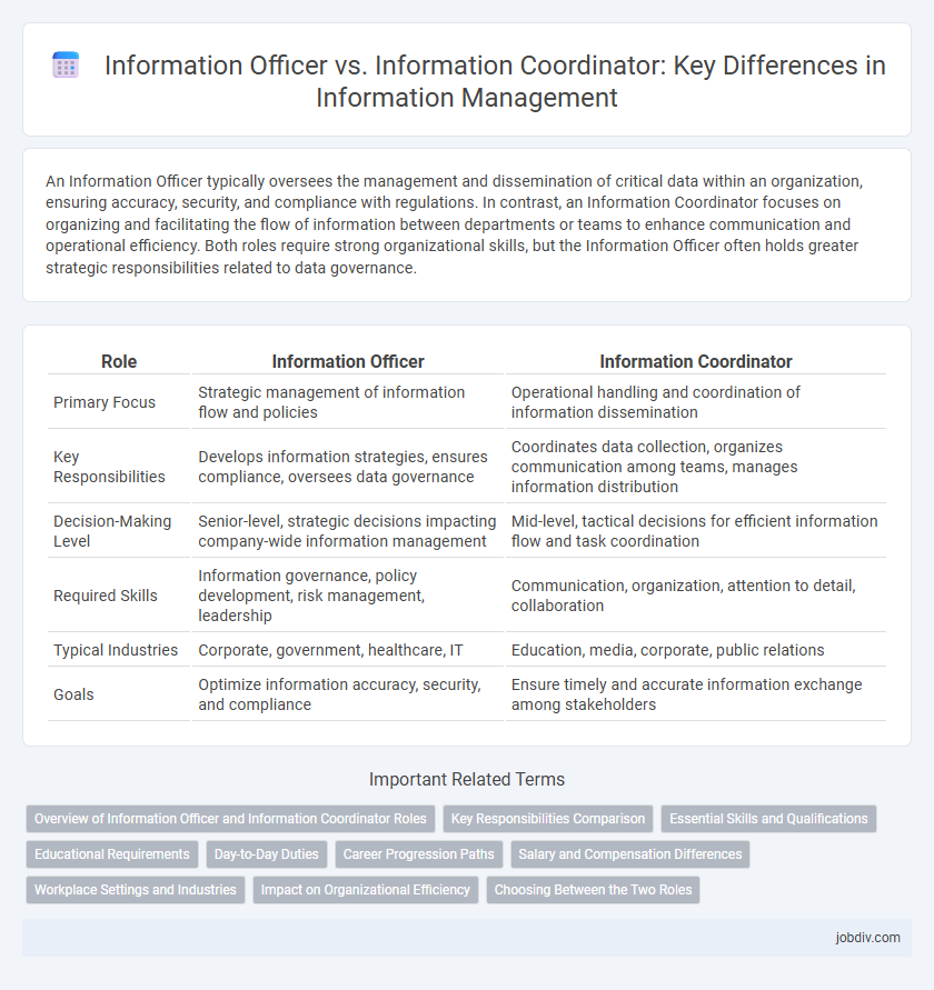 Information Officer vs. Information Coordinator: Key Differences in Information Management