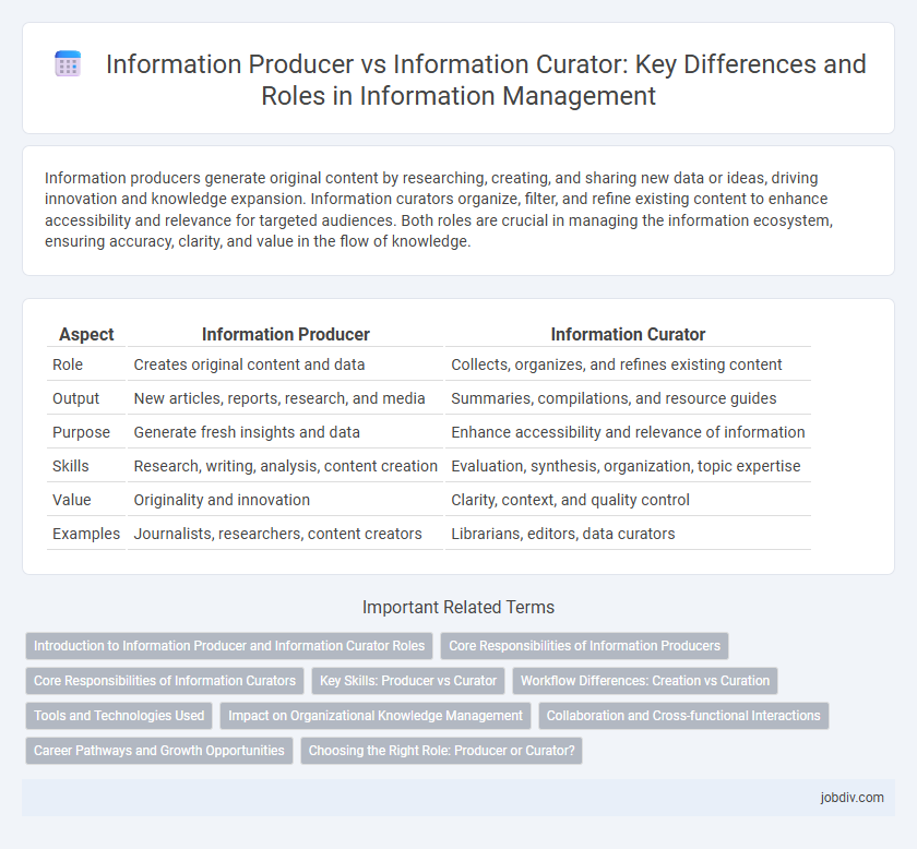Information Producer vs Information Curator: Key Differences and Roles in Information Management