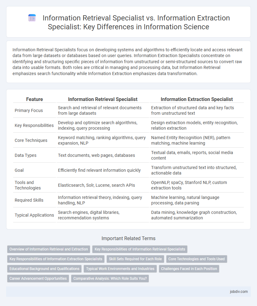 Information Retrieval Specialist vs. Information Extraction Specialist: Key Differences in Information Science