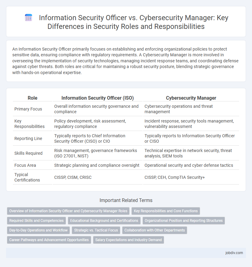 Information Security Officer vs. Cybersecurity Manager: Key Differences in Security Roles and Responsibilities