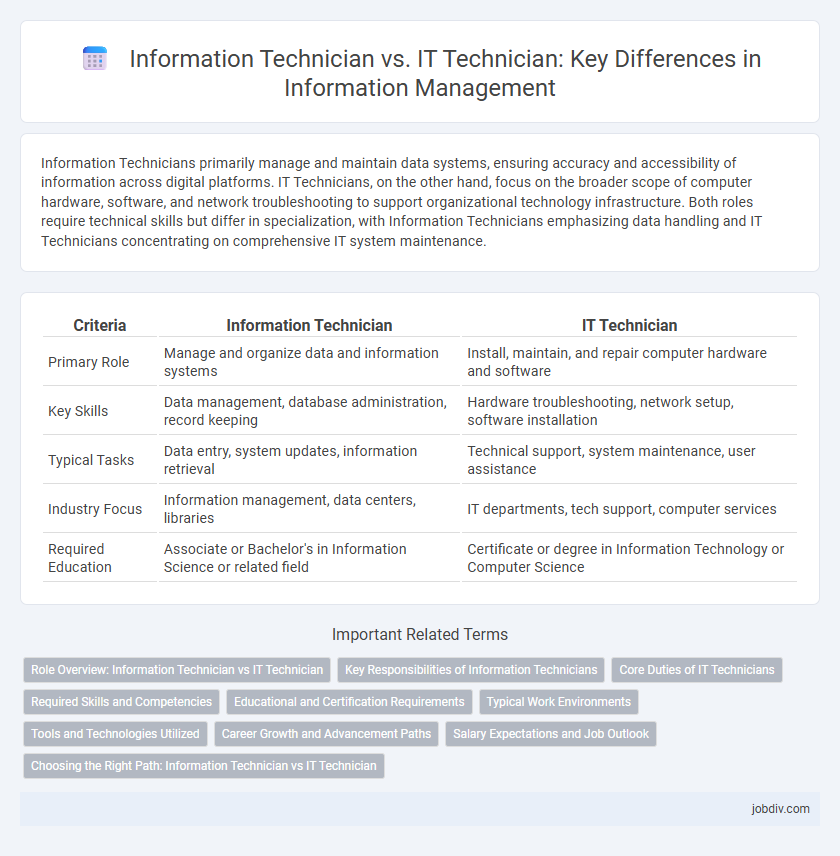 Information Technician vs. IT Technician: Key Differences in Information Management