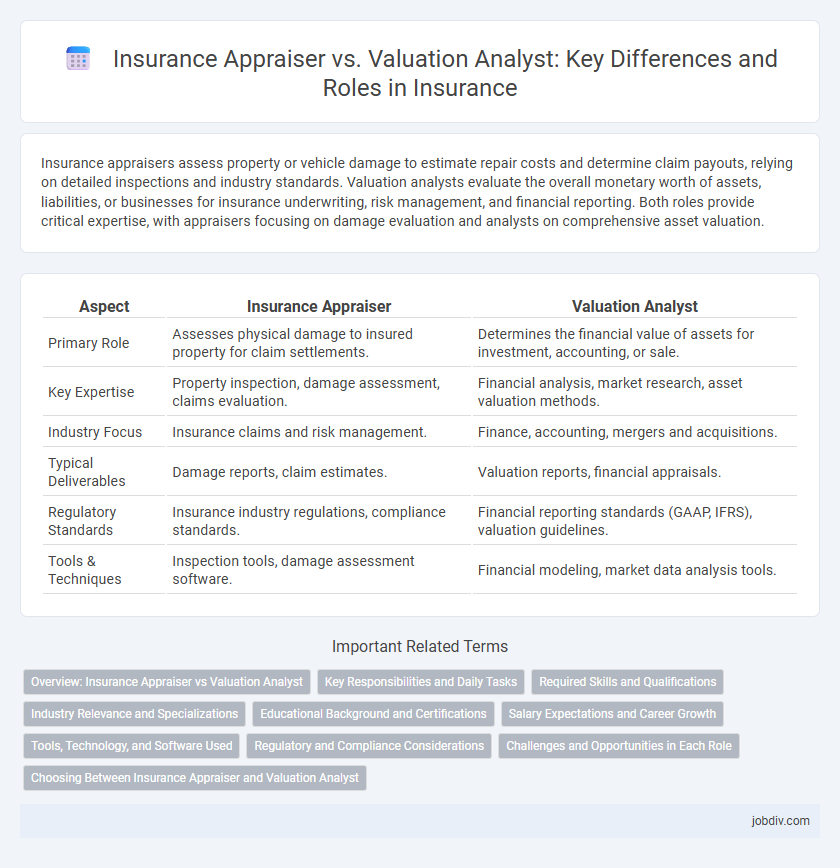 Insurance Appraiser vs. Valuation Analyst: Key Differences and Roles in Insurance