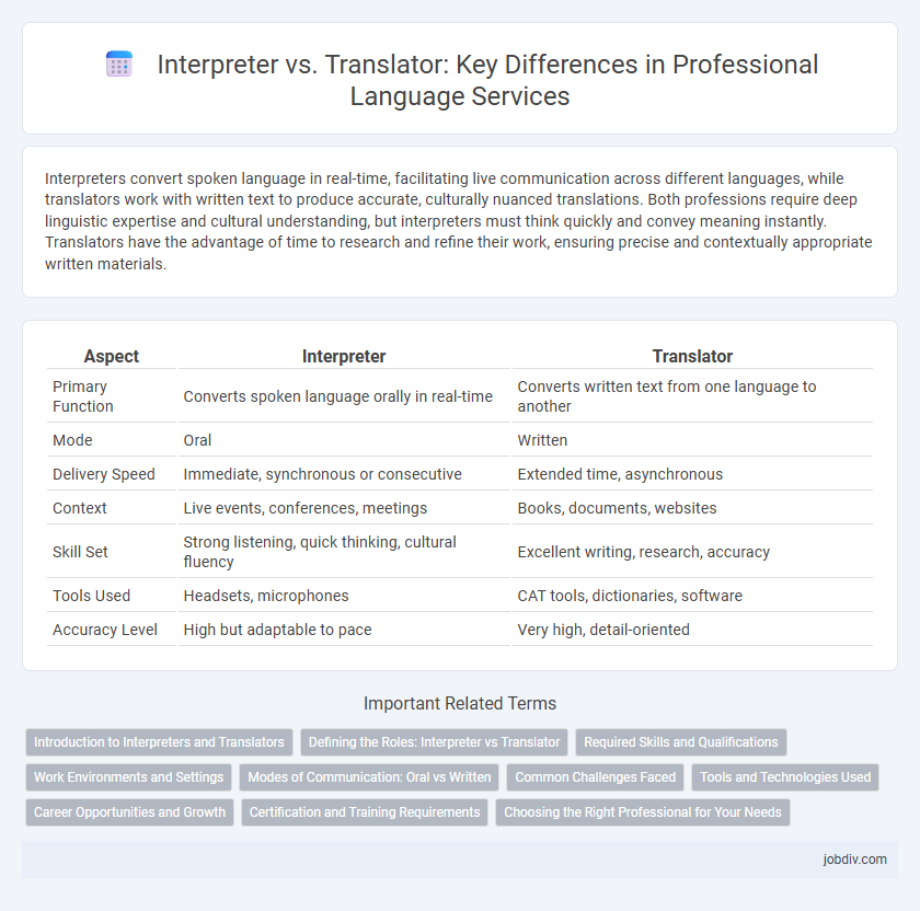 Interpreter vs. Translator: Key Differences in Professional Language Services