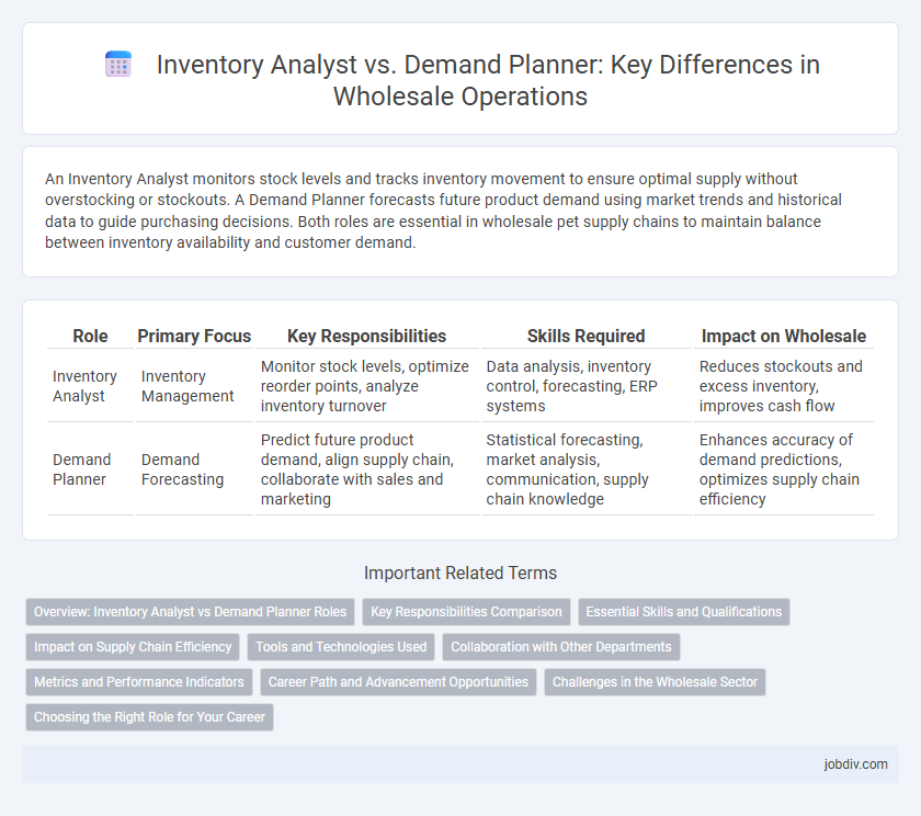 Inventory Analyst vs. Demand Planner: Key Differences in Wholesale Operations