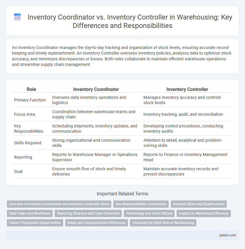 Inventory Coordinator vs. Inventory Controller in Warehousing: Key Differences and Responsibilities