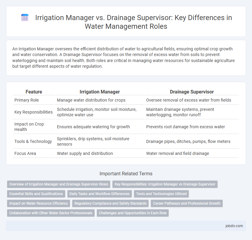 Irrigation Manager vs. Drainage Supervisor: Key Differences in Water Management Roles