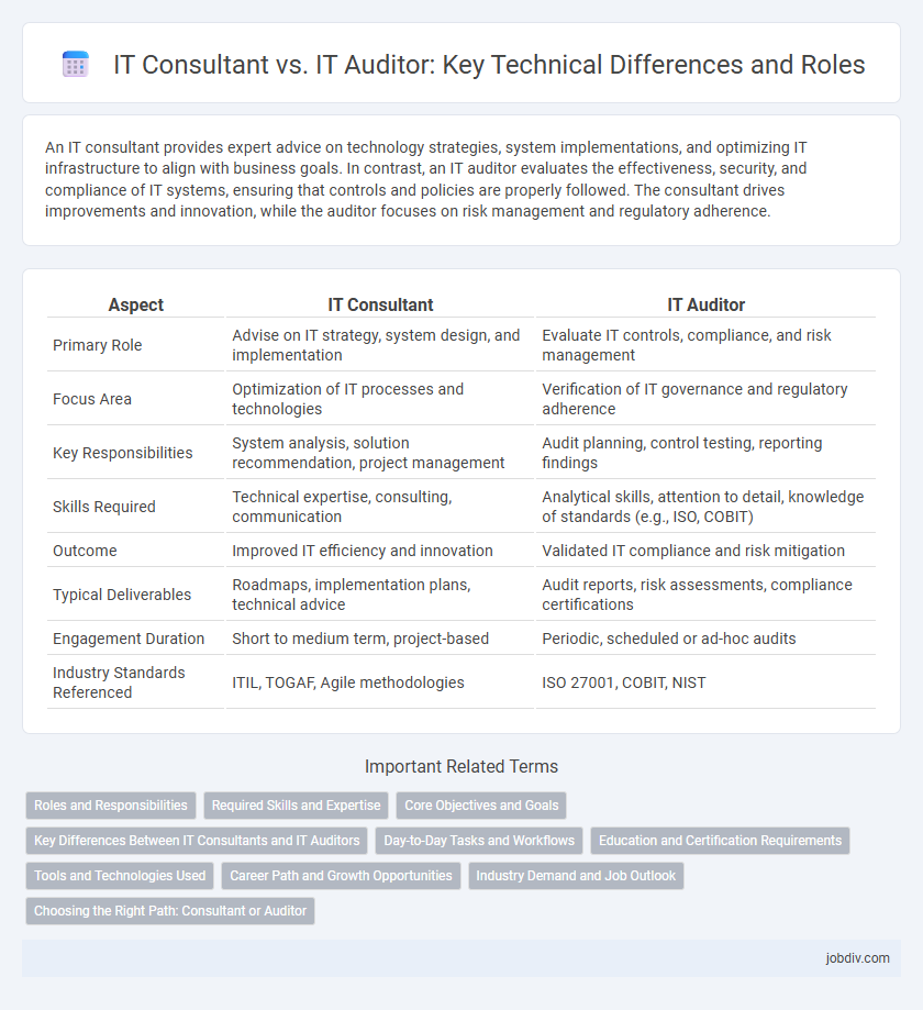 IT Consultant vs. IT Auditor: Key Technical Differences and Roles
