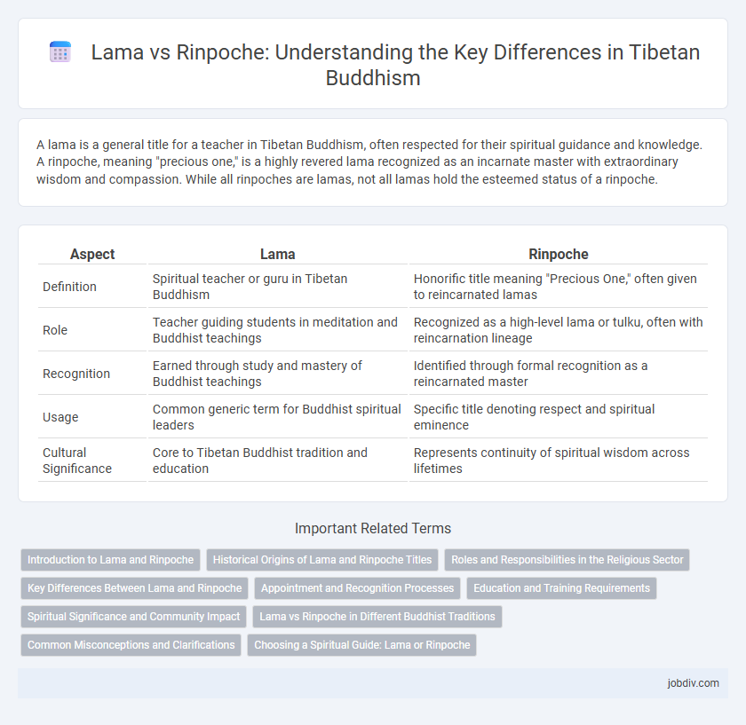 Lama vs Rinpoche: Understanding the Key Differences in Tibetan Buddhism