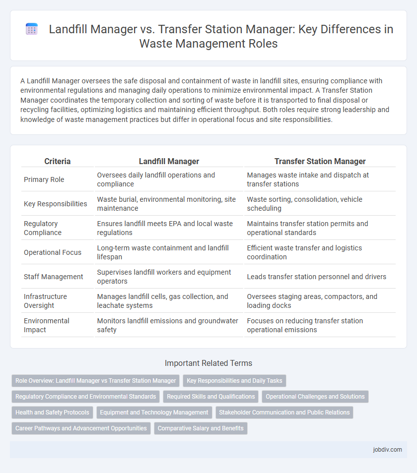 Landfill Manager vs. Transfer Station Manager: Key Differences in Waste Management Roles