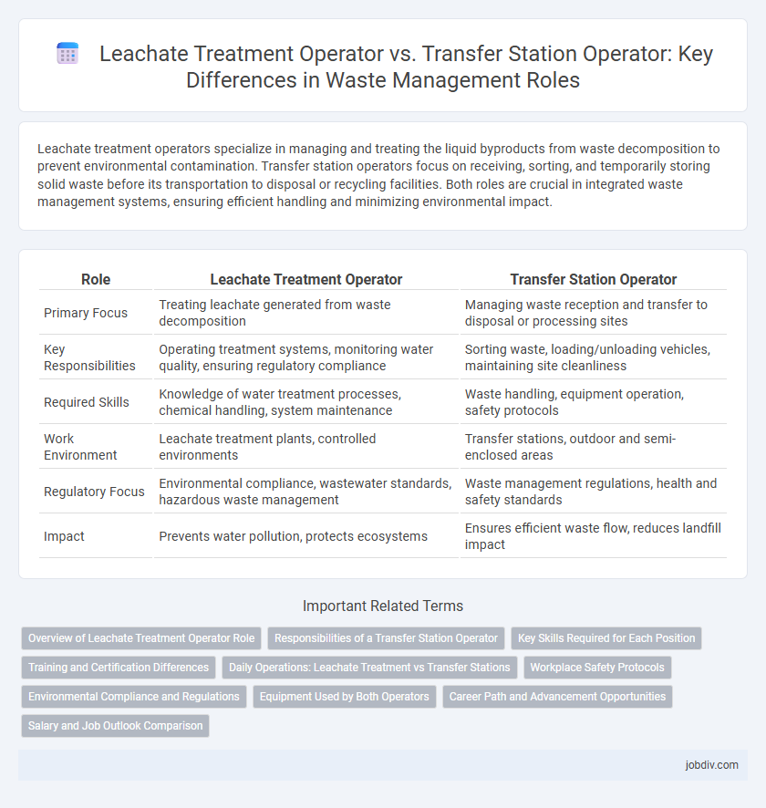 Leachate Treatment Operator vs. Transfer Station Operator: Key Differences in Waste Management Roles