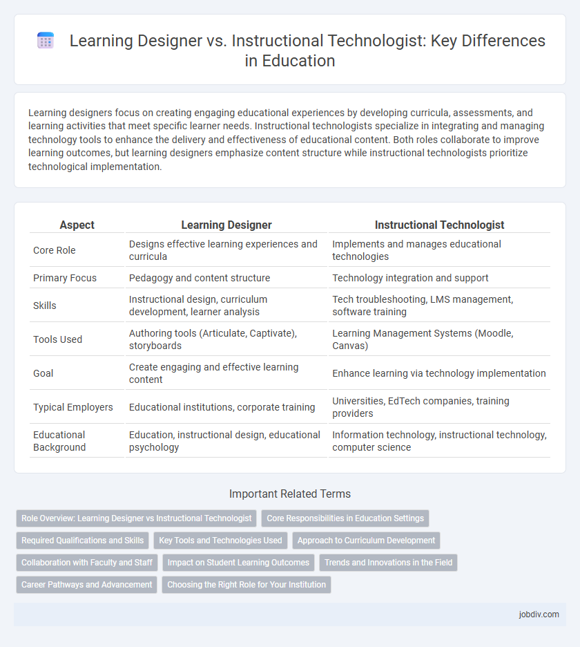Learning Designer vs. Instructional Technologist: Key Differences in Education