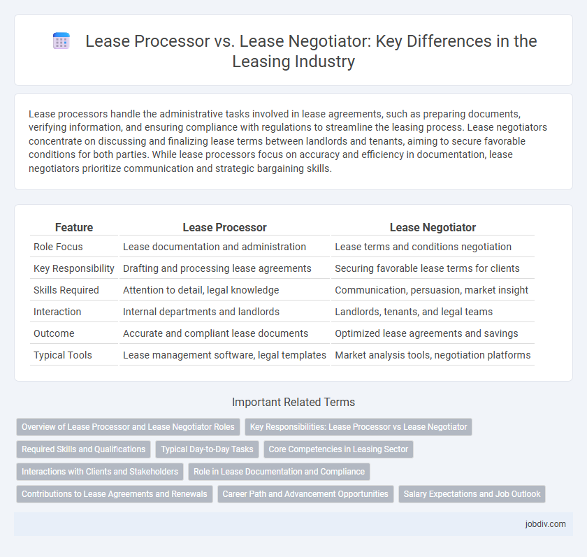 Lease Processor vs. Lease Negotiator: Key Differences in the Leasing Industry