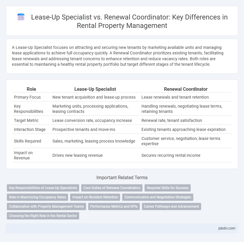 Lease-Up Specialist vs. Renewal Coordinator: Key Differences in Rental Property Management