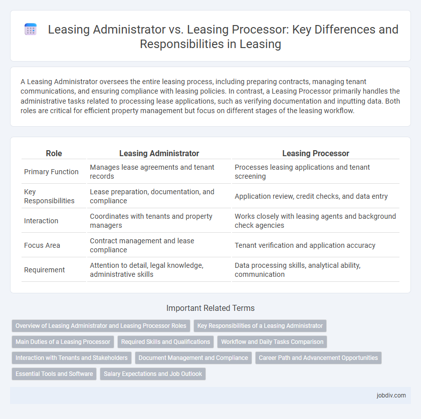 Leasing Administrator vs. Leasing Processor: Key Differences and Responsibilities in Leasing