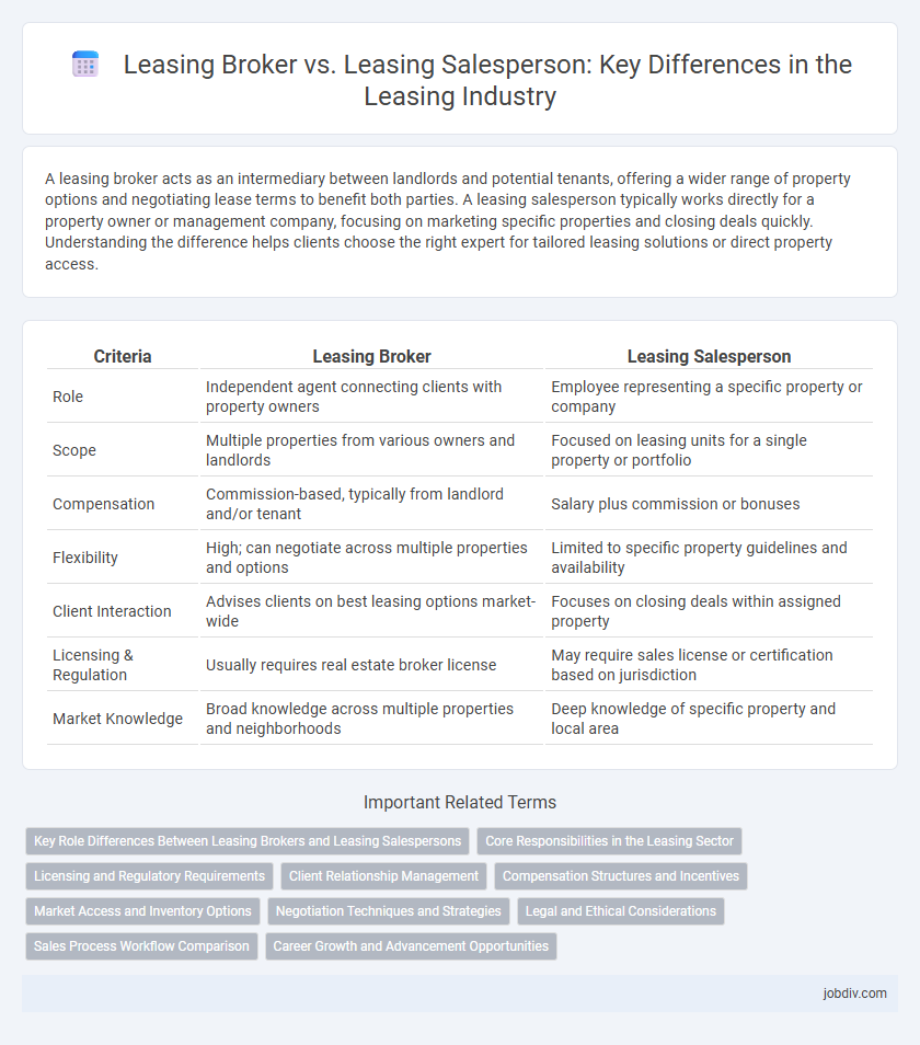 Leasing Broker vs. Leasing Salesperson: Key Differences in the Leasing Industry