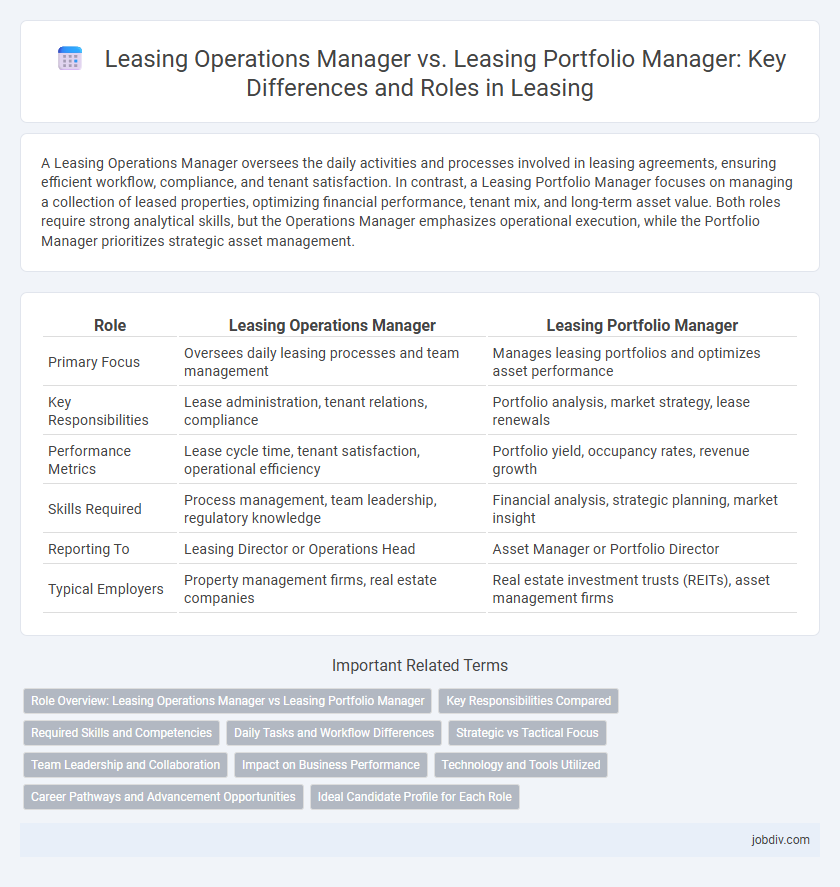 Leasing Operations Manager vs. Leasing Portfolio Manager: Key Differences and Roles in Leasing
