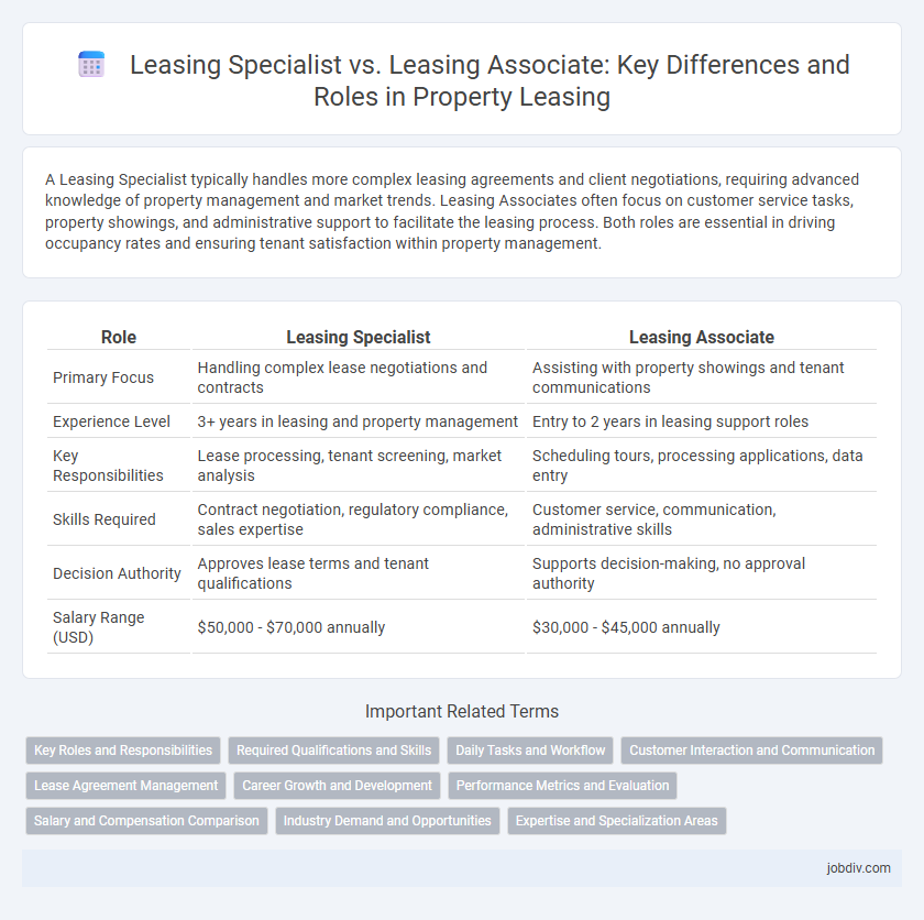 Leasing Specialist vs. Leasing Associate: Key Differences and Roles in Property Leasing