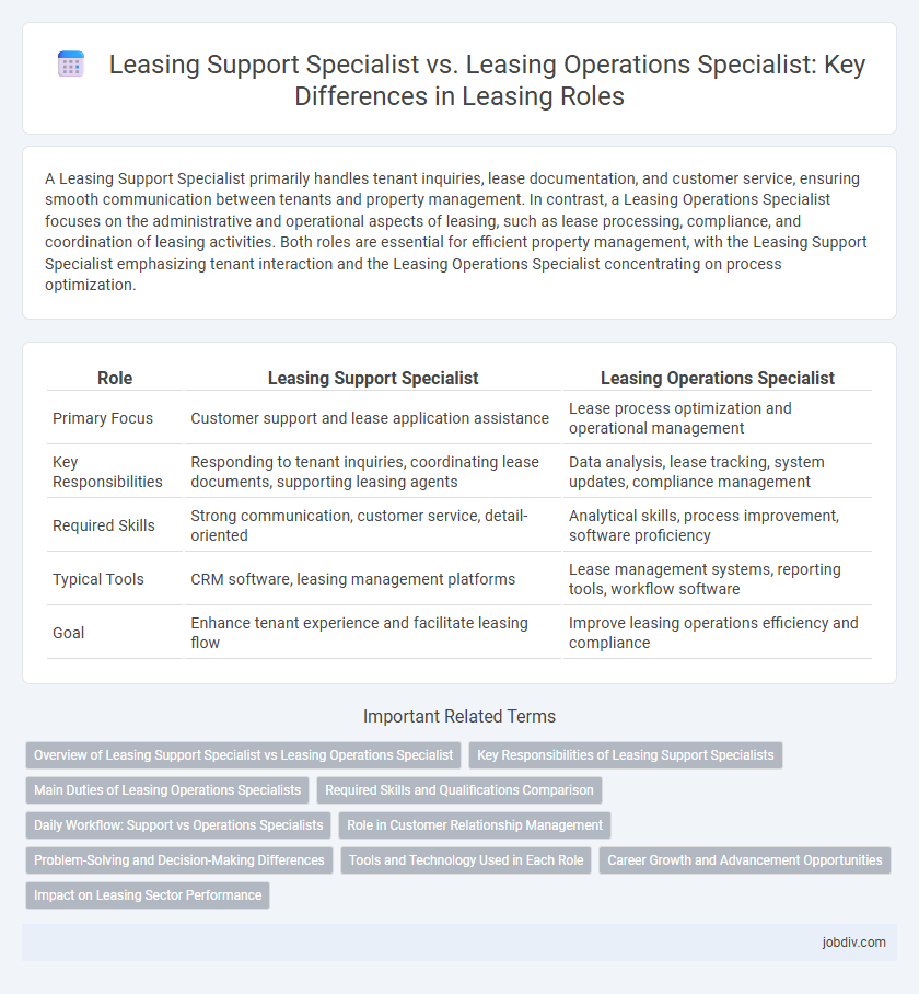 Leasing Support Specialist vs. Leasing Operations Specialist: Key Differences in Leasing Roles