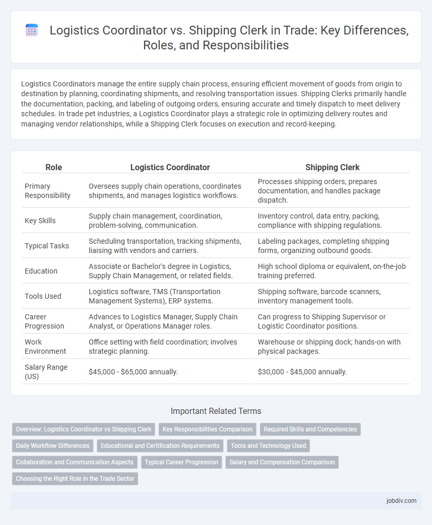 Logistics Coordinator vs. Shipping Clerk in Trade: Key Differences, Roles, and Responsibilities