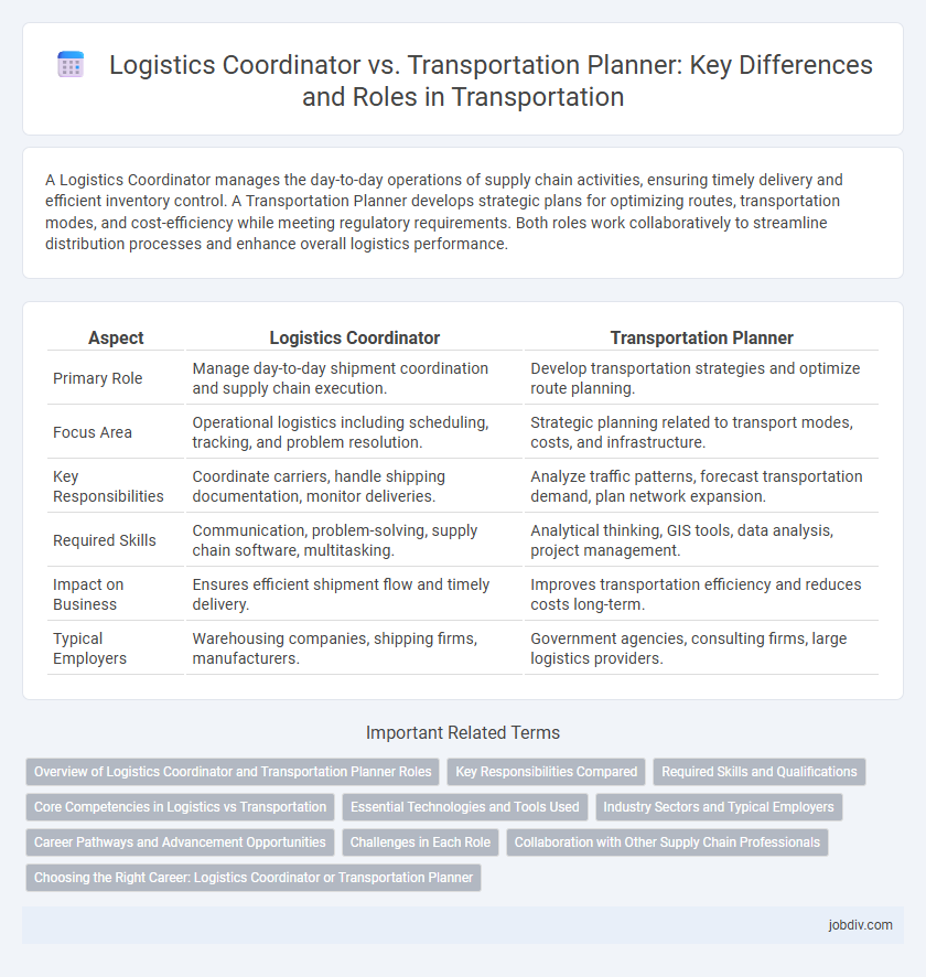 Logistics Coordinator vs. Transportation Planner: Key Differences and Roles in Transportation