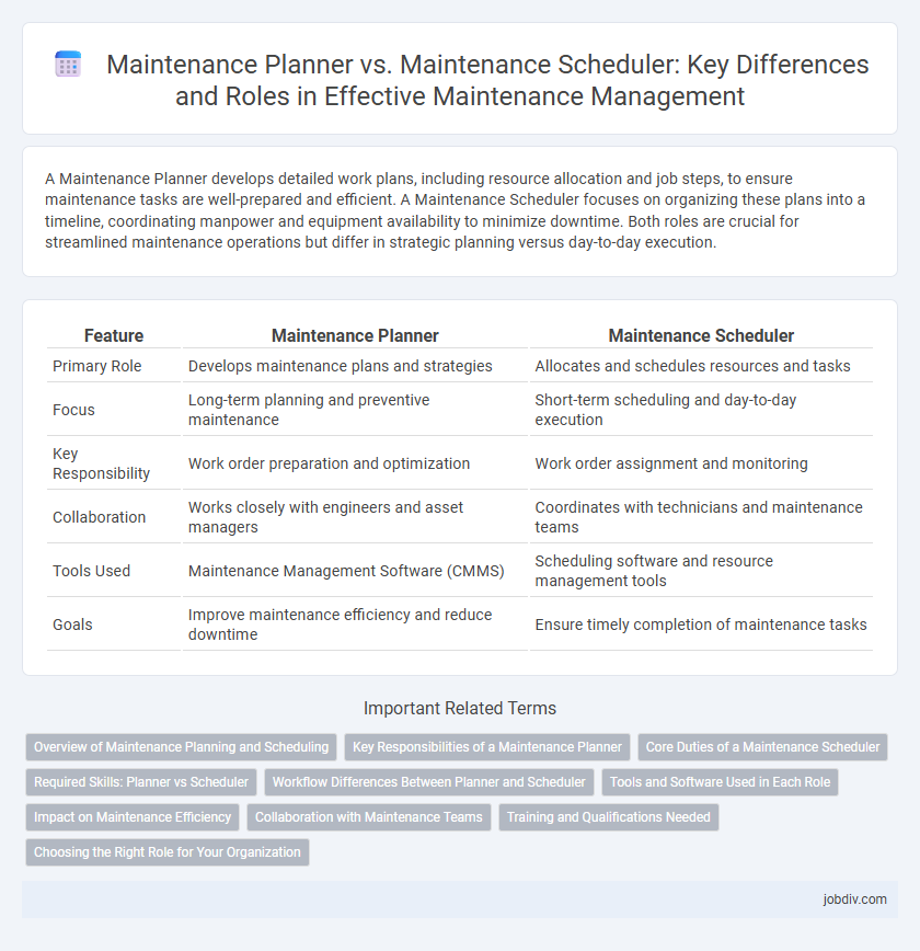Maintenance Planner vs. Maintenance Scheduler: Key Differences and Roles in Effective Maintenance Management