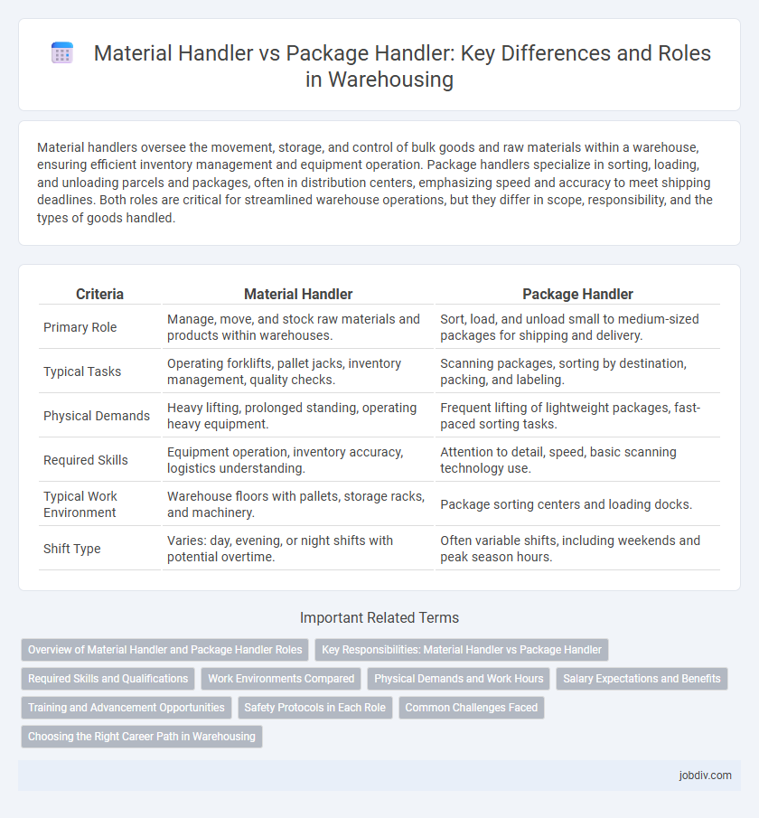 Material Handler vs Package Handler: Key Differences and Roles in Warehousing